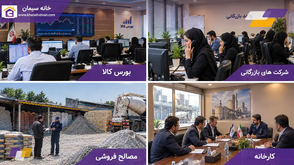 از کجا سیمان بخریم؟